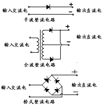 什么是直流电，什么是交流电？麻烦说通俗点，谢谢。。