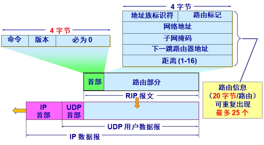 网络协议名词解释是什么？