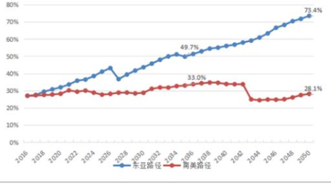 美国2020年gdp总量是多少？