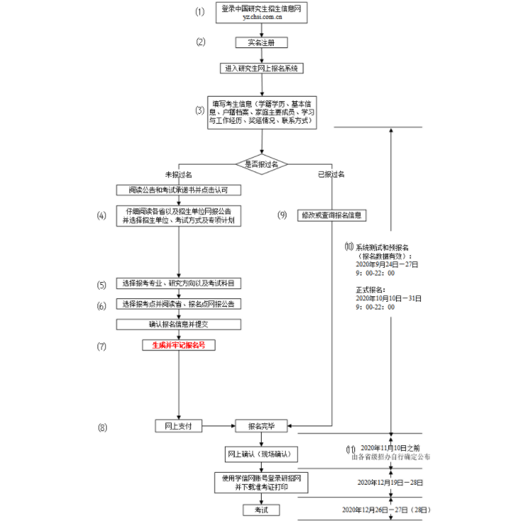 如何查询研究生准考证？