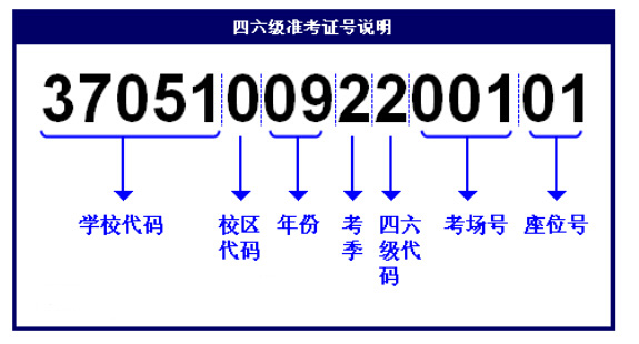 没有准考证号怎么查四六级