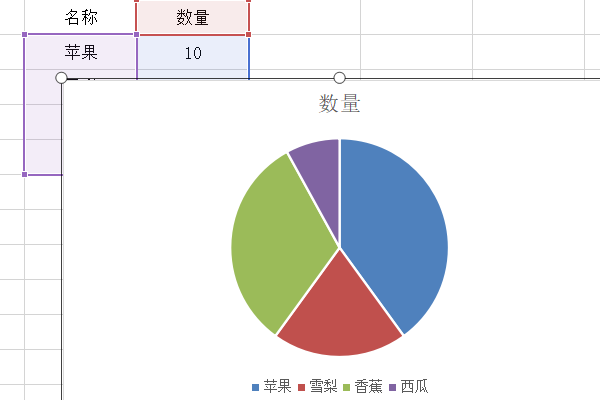 如何制作饼图   详细步骤