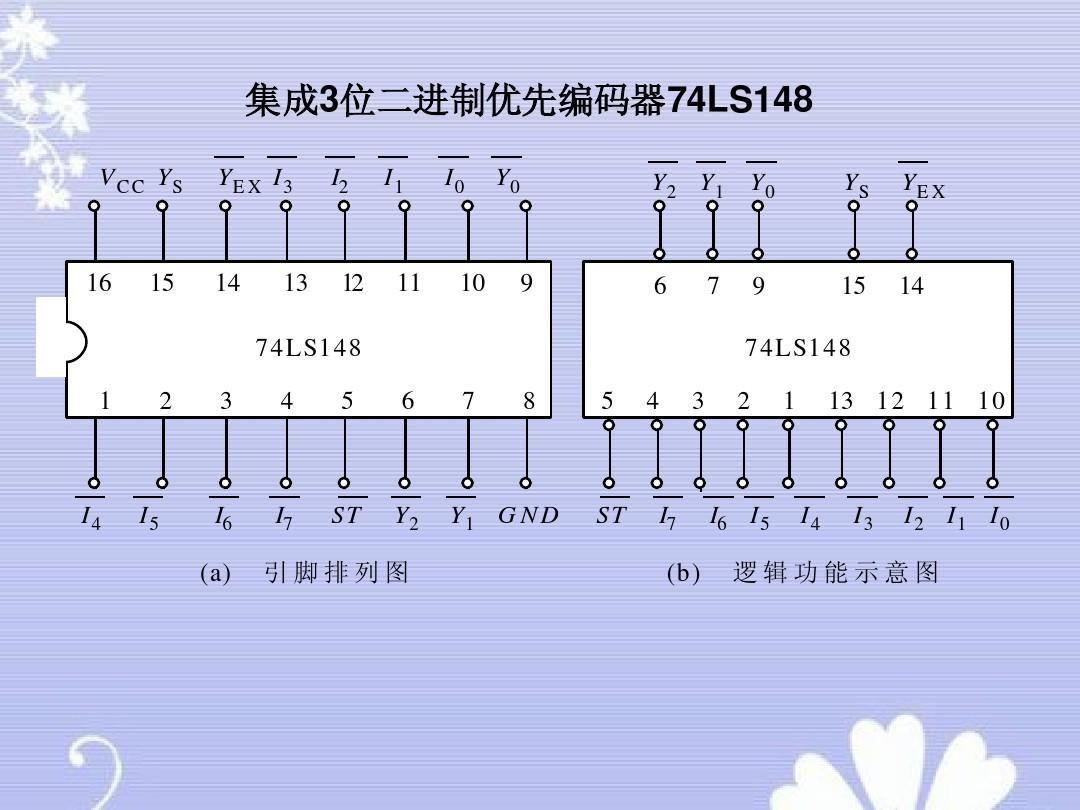 优先编码器如何实现优先