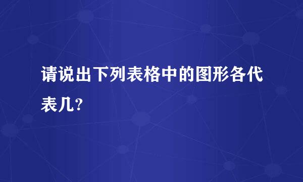 请说出下列表格中的图形各代表几?