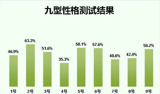 2号人的性格分析是什么？