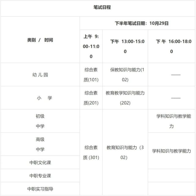 教师资格证报考时间