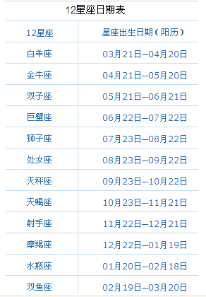 2012年阳历十一月七号出生于上午十一点四十五分是什么星座,