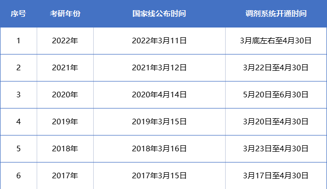 2022年考研什么时候开始报名？