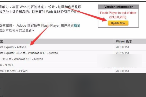 总提示flash版本过低，如何解决???