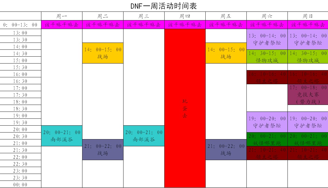 dnf周一到周日所有活动有哪些？