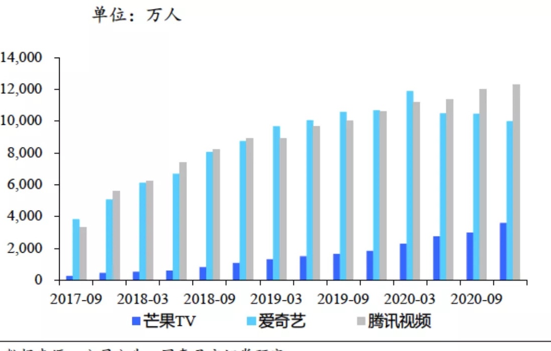 如何看待视频会员纷纷涨价？