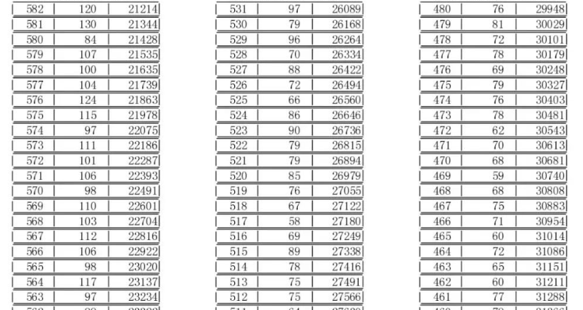 2022临沂中考成绩