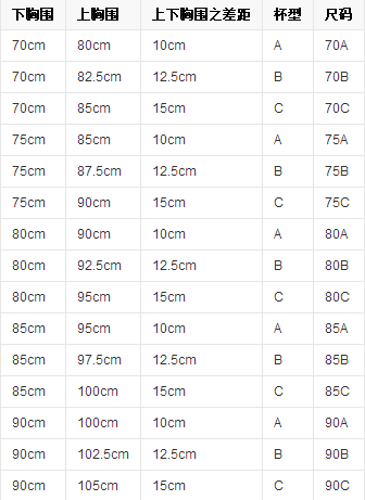 文胸3/4厚杯是什么意思