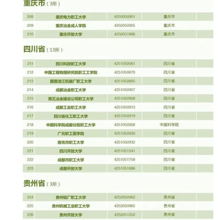 全国3013所高校全名单