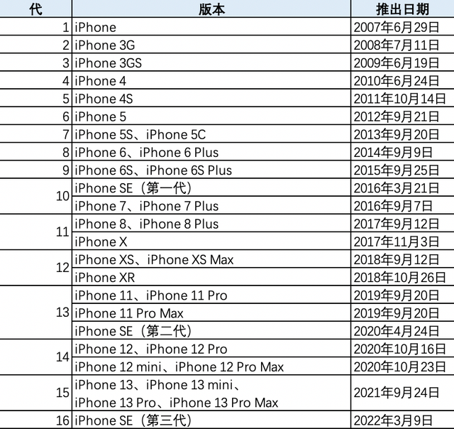 iPhone4是什么颜色的？