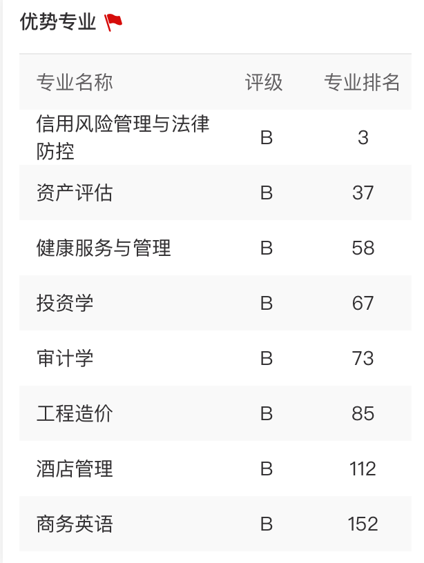 河南财政金融学院怎么样