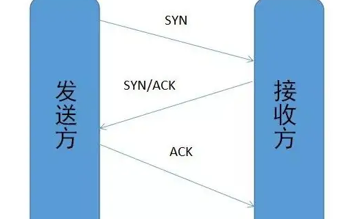 ack是什么意思？