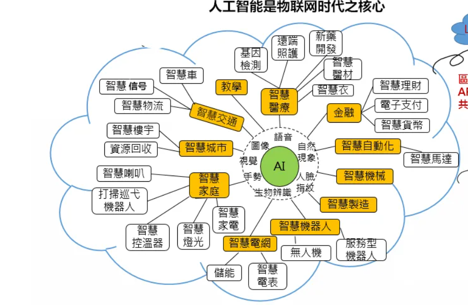 人工智能的主要应用