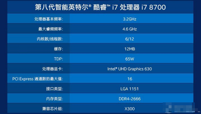 英特尔酷睿i7系列有哪些？