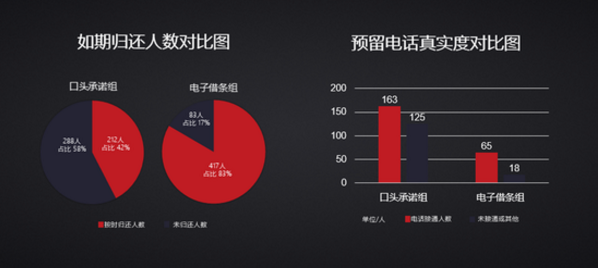 刷脸打借条助守信是什么情况？