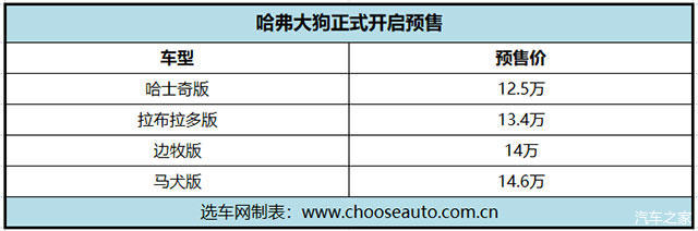 哈弗大狗开启预售 预售价12.5万-14.6万