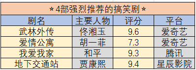 求推荐搞笑电视剧，特别经典那种？