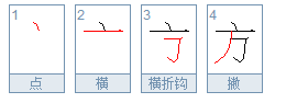 方的笔顺是什么？