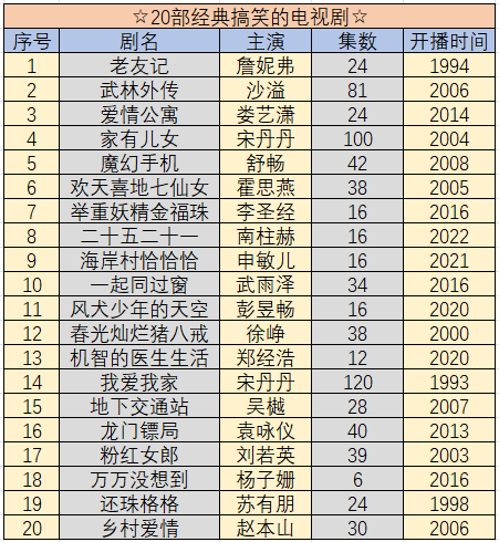 求推荐搞笑电视剧，特别经典那种？