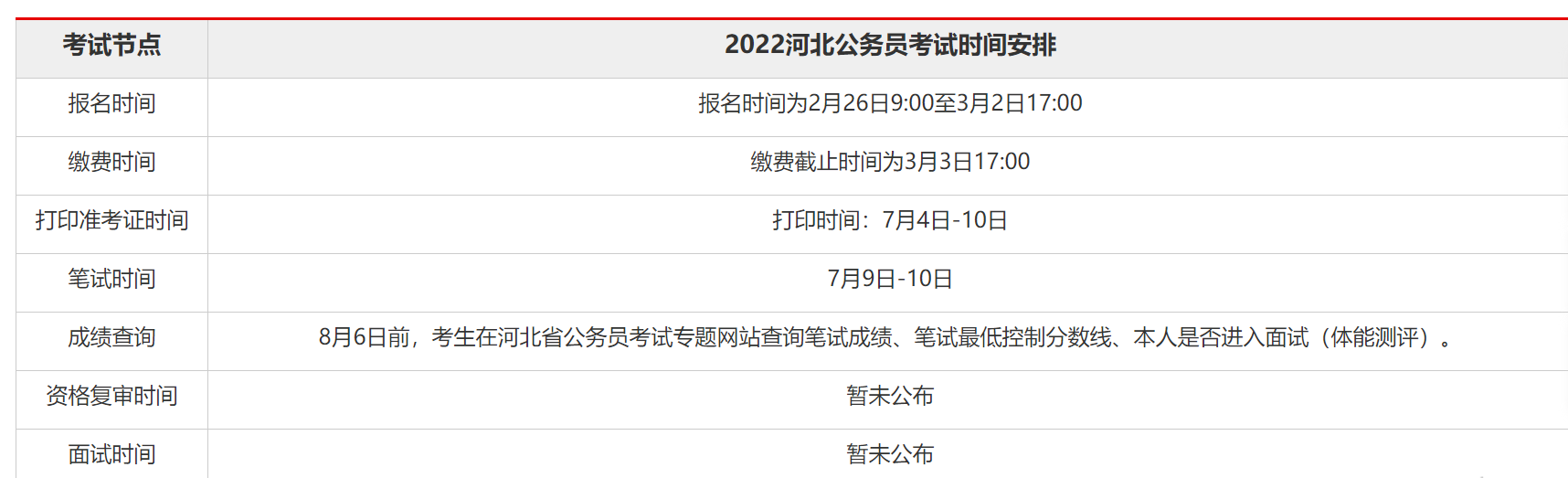 河北公务员考试时间表2022年