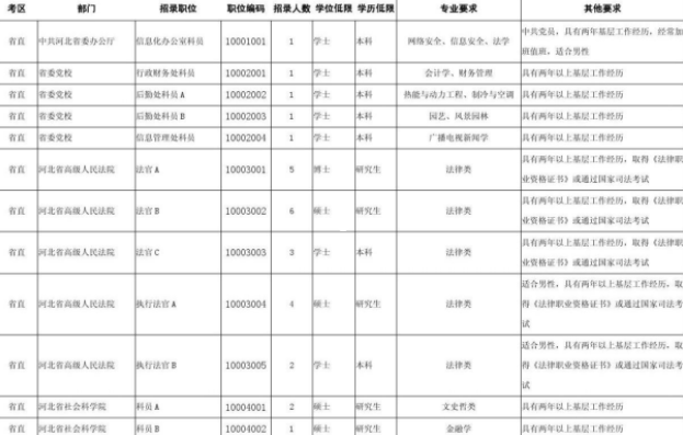 河北公务员考试时间表2022年