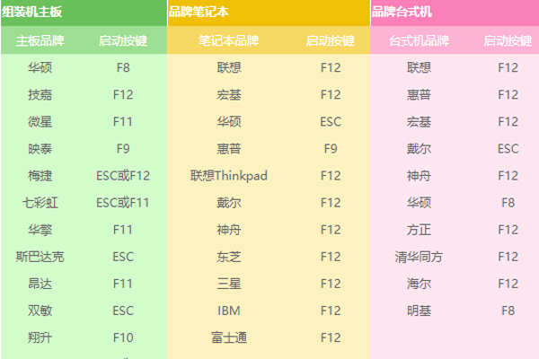 索尼VAIO E系列笔记本 怎么重装系统啊？