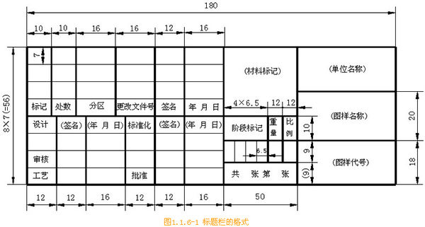 国家标准的标题栏格式是多少啊？