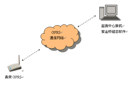 手机网络显示GPRS是什么意思