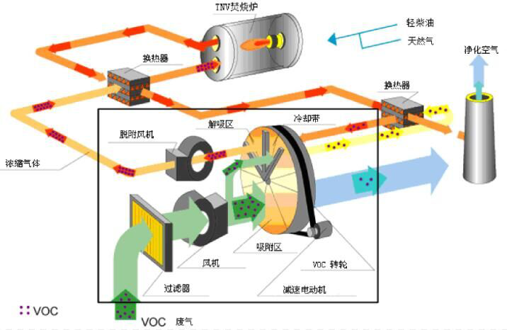 如何有效利用废气焚烧炉处理废气？