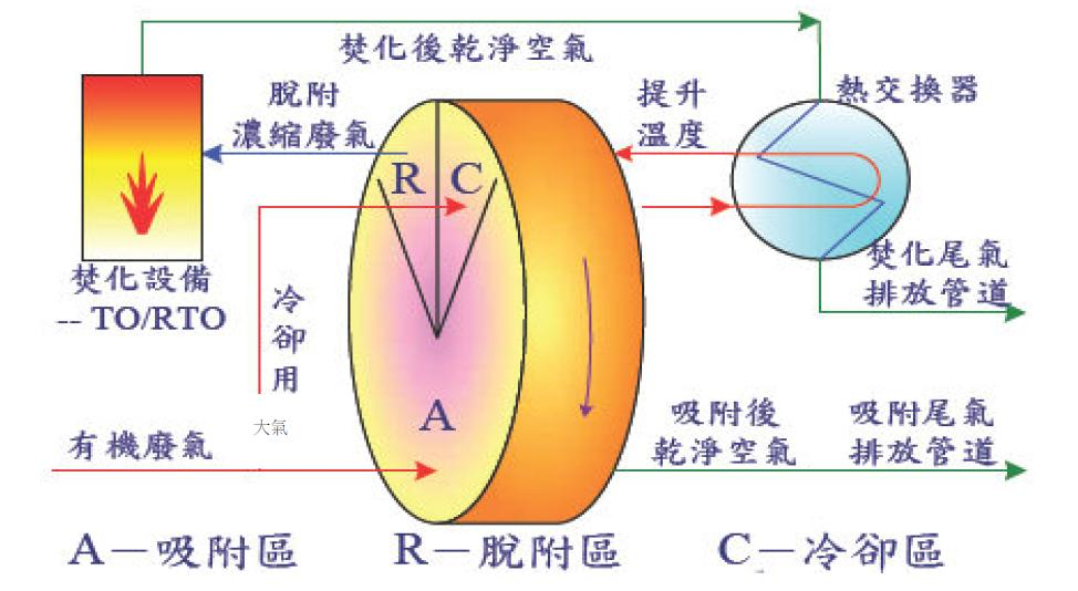 如何有效利用废气焚烧炉处理废气？