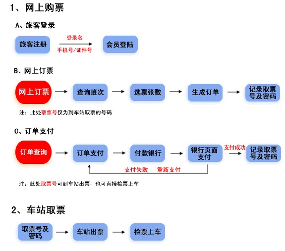 南京汽车票怎么网上订票。。。