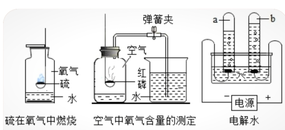 测定空气中氧气的含量实验