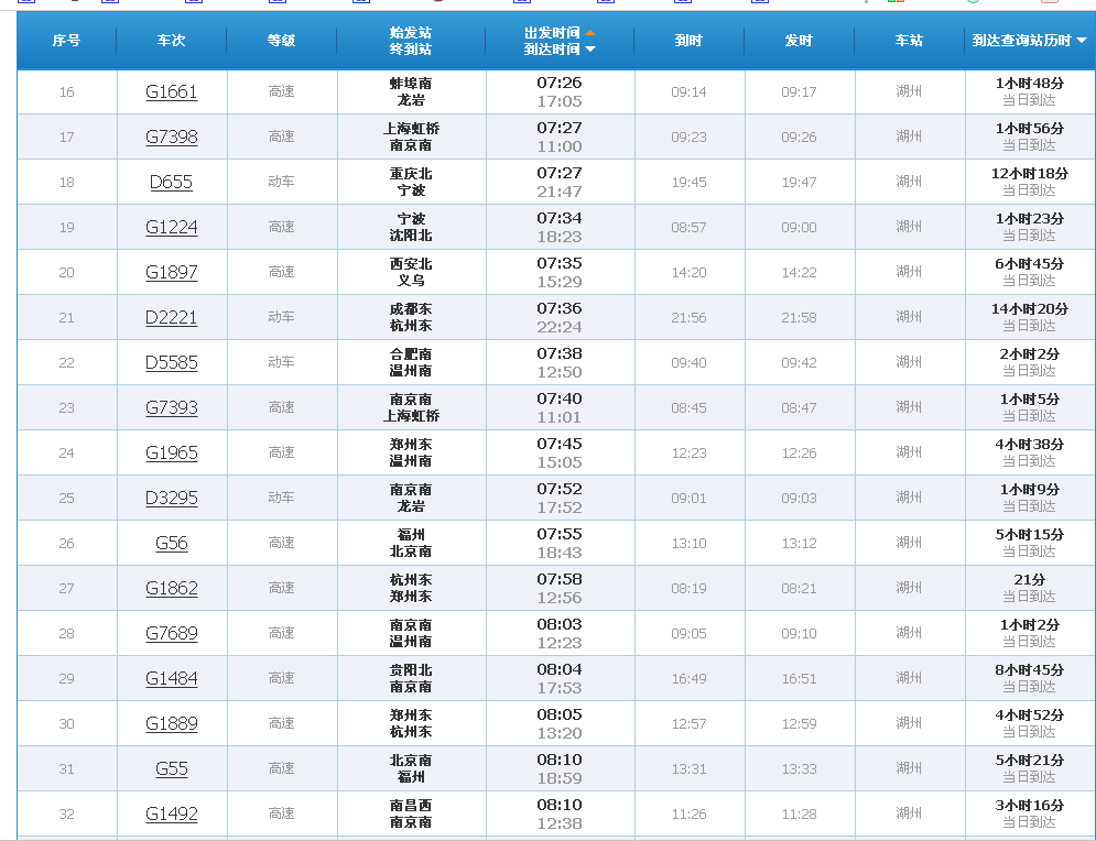 湖州高铁站的列车表