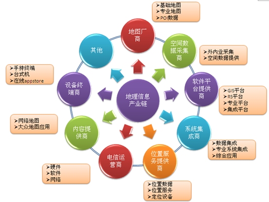 信息需求的信息需求的构成