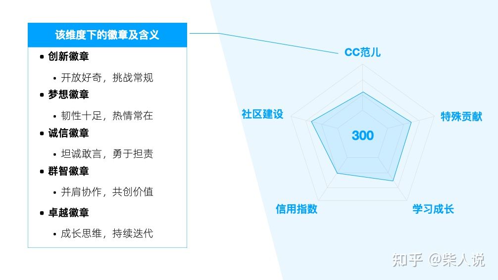 如何做好企业文化建设