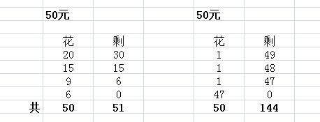 马云为什么要出我手里有50元，花了50元，剩于51元，这个题