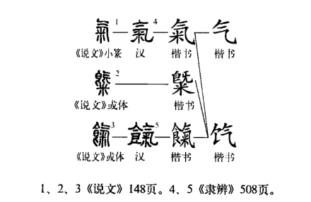 气怎么读