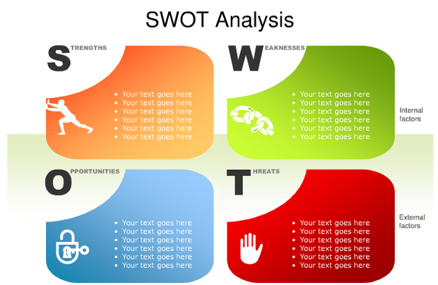 什么是SWOT？