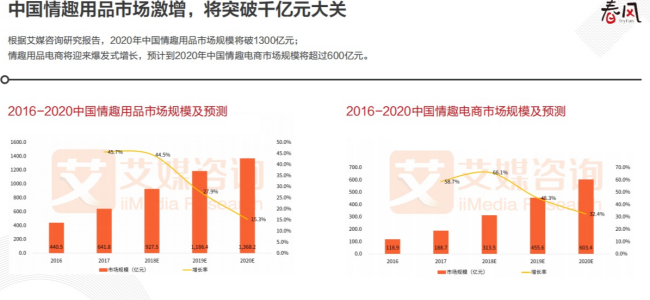 成人用品无人售货机一个月大概收入多少