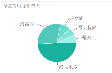 maximum什么意思