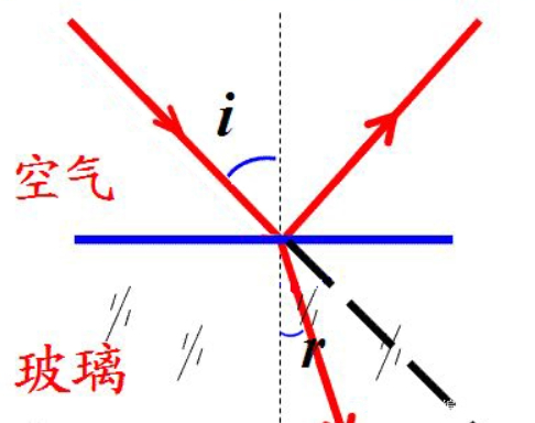 把一根铅笔放入一杯水中看起来铅笔好像弯折了，这是什么现象?