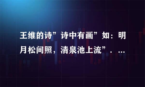 王维的诗”诗中有画”如：明月松间照，清泉池上流”．请你也写出一句这样的诗．