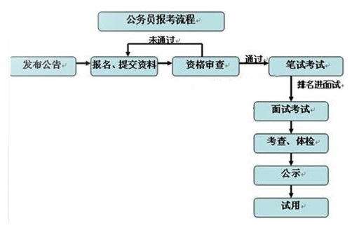 江苏公务员准考证打印时间