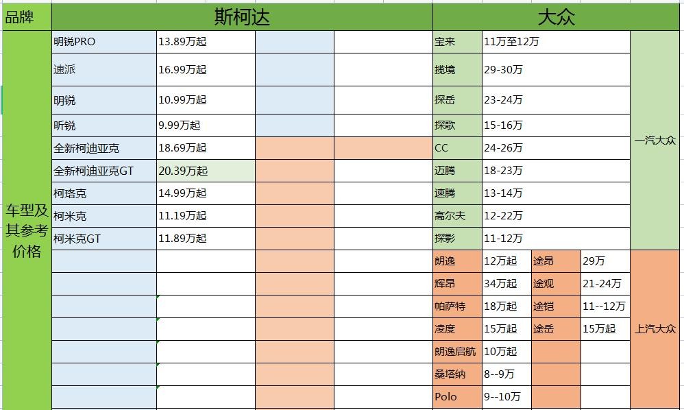 斯柯达和大众哪个好