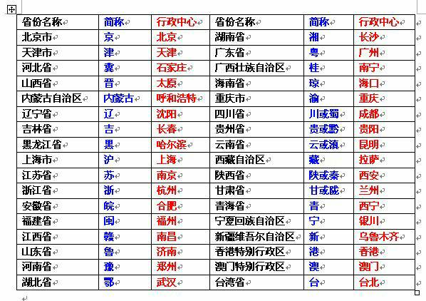 全国各个省的简称